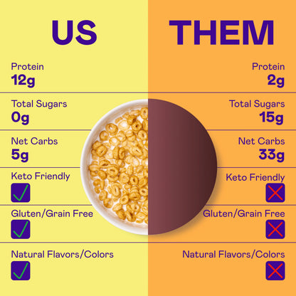 Magic Spoon Protein Cereal 1 case (4 boxes)  - Maple Waffle