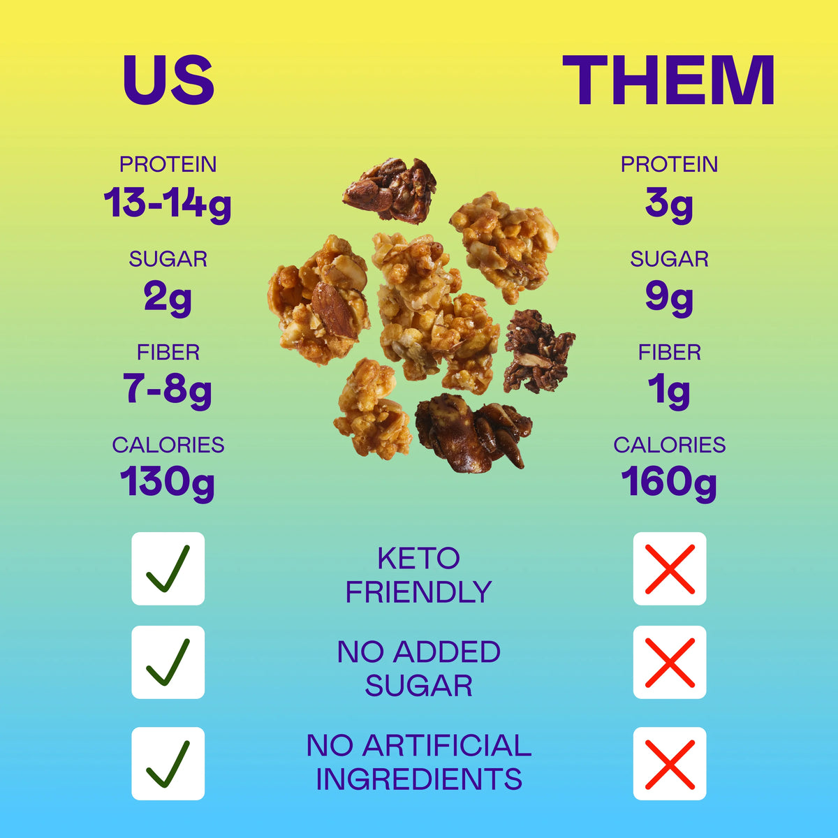 Magic Spoon Protein Granola Variety 3 Pack - Honey Almond, Dark Chocolate, Peanut Butter