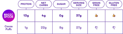 Cocoa - 1 case (8 boxes)