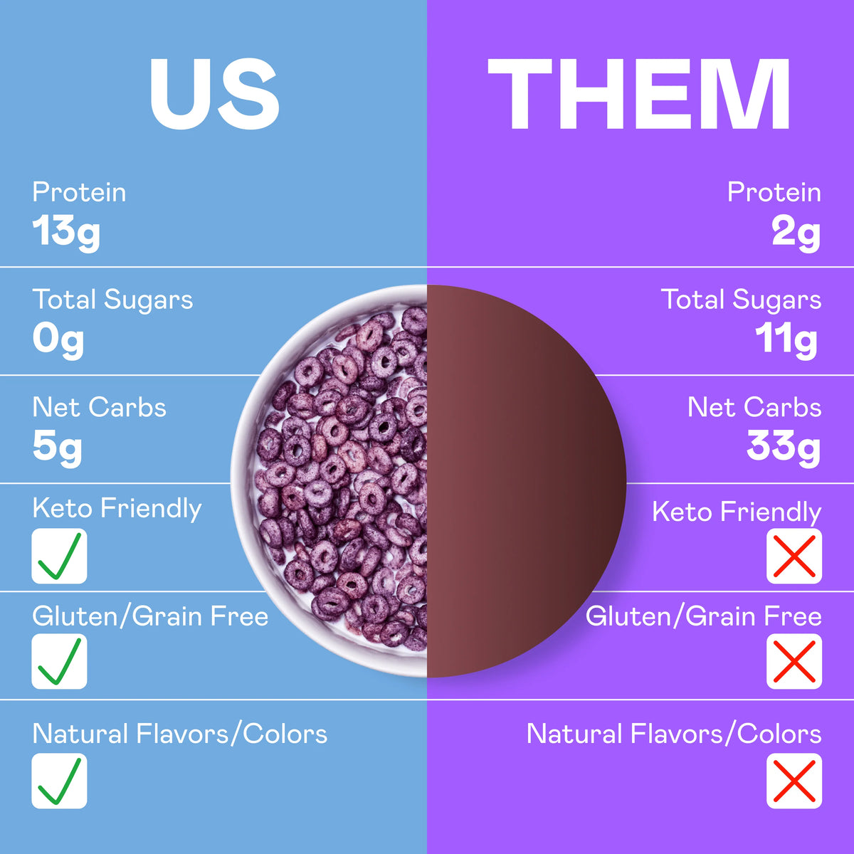 Magic Spoon Protein Cereal 1 case (4 boxes) - Blueberry