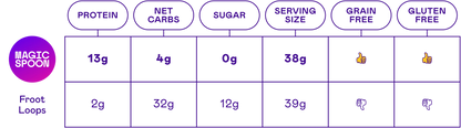 Fruity - 1 case (6 boxes)