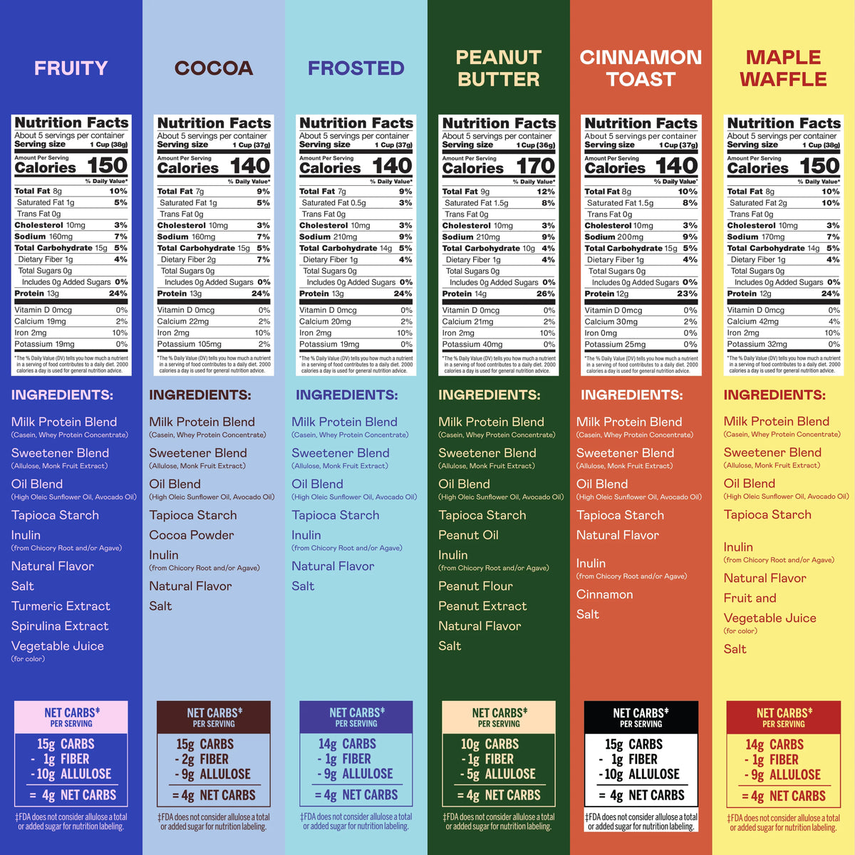 Magic Spoon Protein Cereal Variety 4 Pack - Peanut Butter, Cocoa, Fruity, Cinnamon Toast