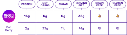 Blueberry Muffin - 1 case (6 boxes)