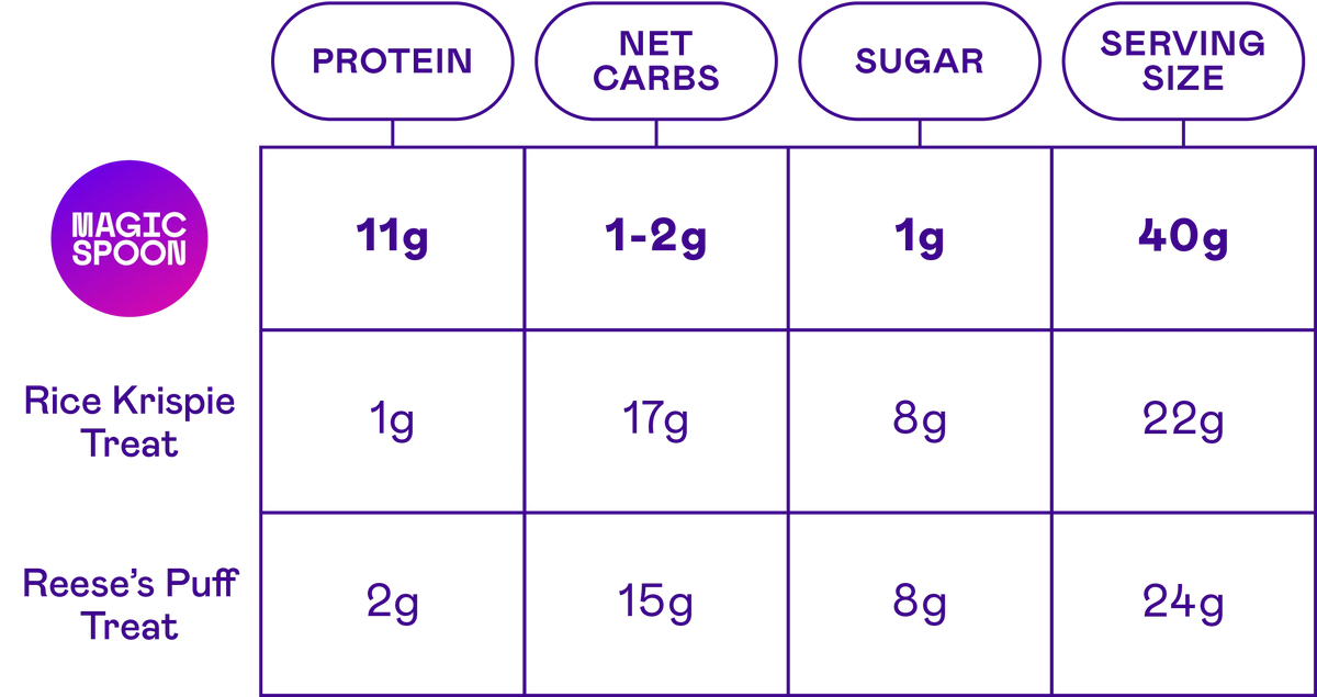Treats Variety - 24 Cereal Treats (6 Boxes)
